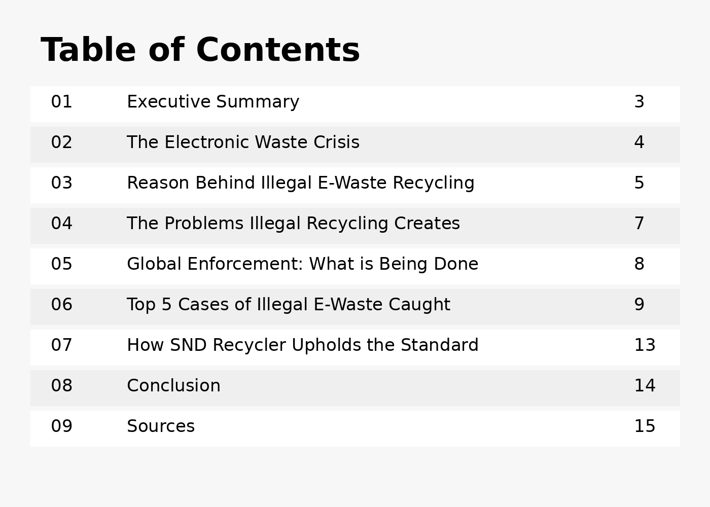 Table of Contents - SND Recycler Report